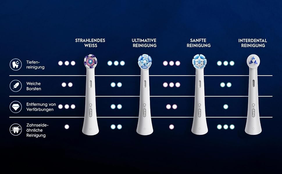 Смінні насадки для електричної зубної щітки Oral-B iO Radiant White (Стральendes Weiss), чорні, 8 шт.