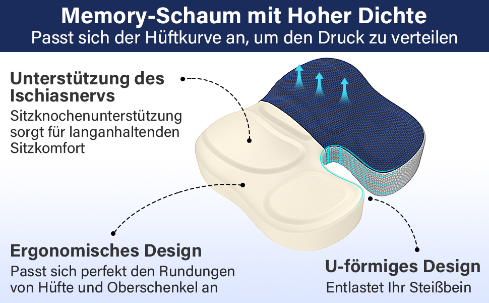 Ортопедична подушка для сидіння, ергономічна подушка для офісного крісла, подушка для куприка, комфортна подушка для стільця, зняття стресу, подушка для стільця, сидіння для автомобіля, офісу - (Блакитний)
