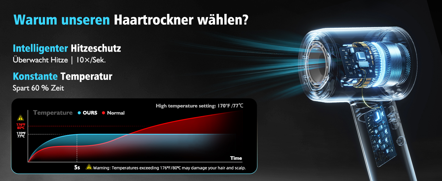 Професійний фен для волосся з високошвидкісним двигуном 160 000 об/хв, іонізацією 300 млн негативних іонів, 4 температурних режимах та 2 швидкостях, з дифузором та концентратором, чорний