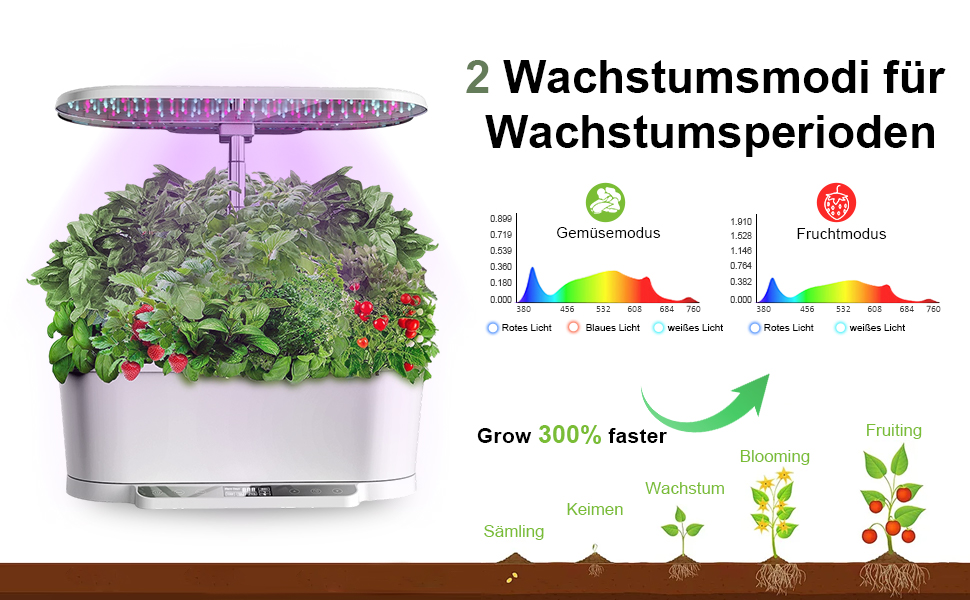 Smart Herb Garden Kit: Гідропонна система для вирощування зелені в приміщенні з LED-підсвіткою та WiFi