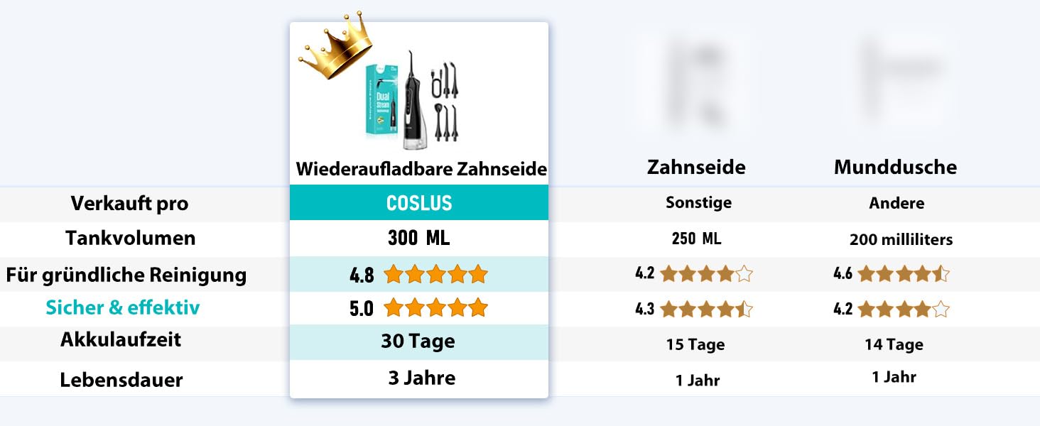 Портативна електрична душова насадка COSLUS: 300 мл, IPX7, 5 насадок, для догляду за порожниною рота, білий (чорний)