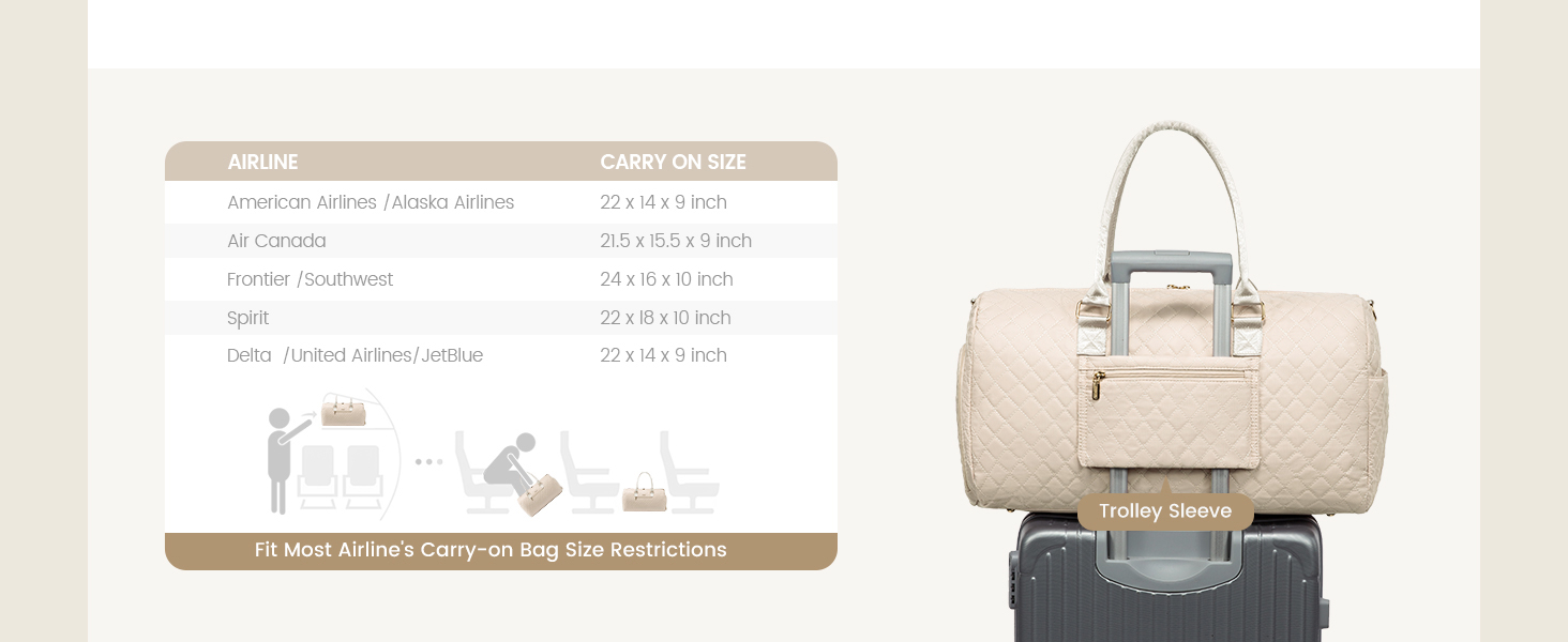 Спортивна сумка OVEVOOK для подорожей, жіноча, Weekender, для вихідних, дорожня сумка, сумка для дитини з косметичкою, відділення для взуття та мокрого одягу, водонепроникна, ручна поклажа для авіаперельотів, чорна (L, Beige 3er Set)