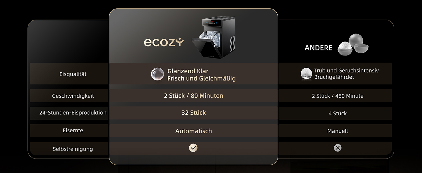 Льодогенератор Ecozy для дому та офісу, самоочищення, 2 розміри кубиків льоду, 12 кг/24 год, чорний