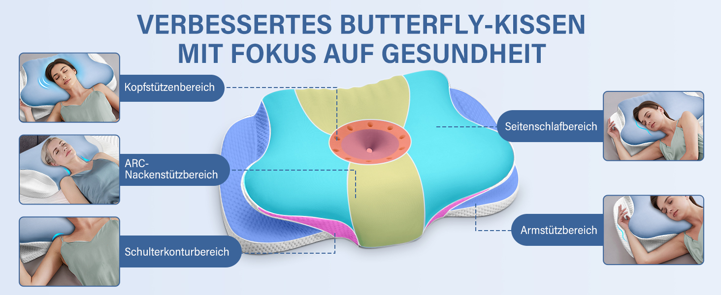 Подушка для шиї з піною з пам'яті, дихаюча, ергономічна, 65x37x10/12 см (Блакитна)