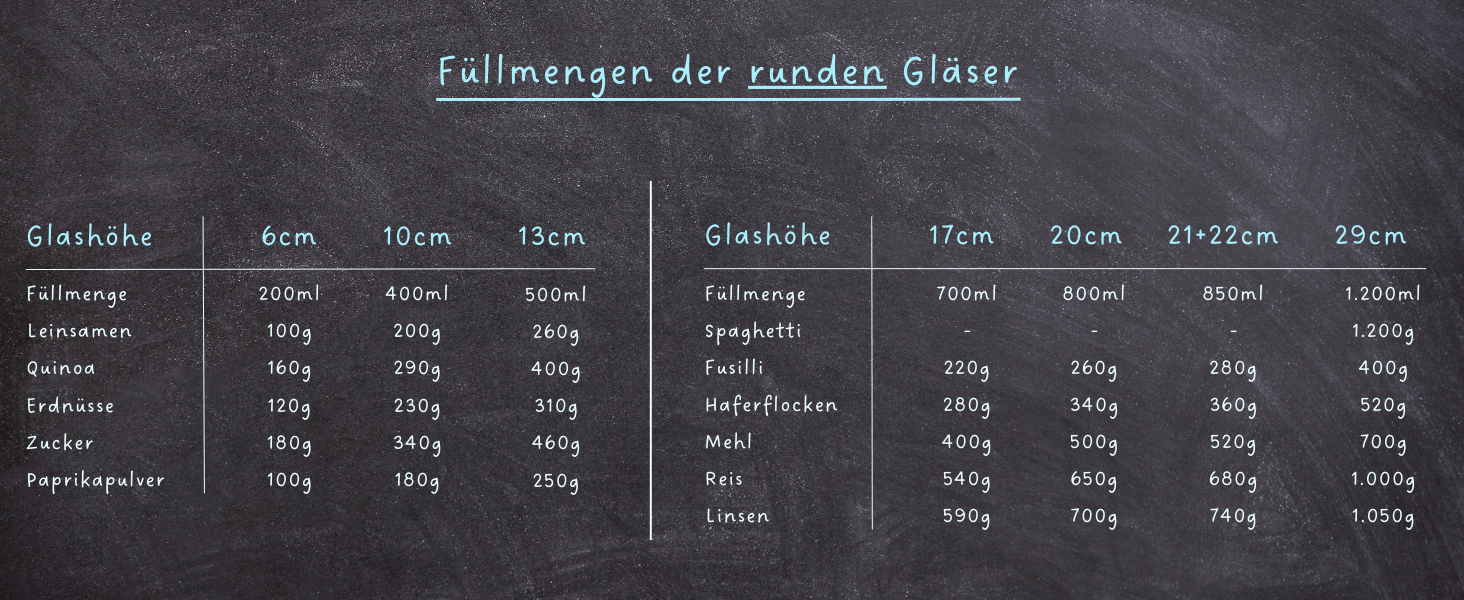 Скляні банки для продуктів з кришкою, круглі - 5 шт по 850 мл, посилена скляна тара, герметичні контейнери для зберігання їжі, кухонні органайзери, 5 шт.