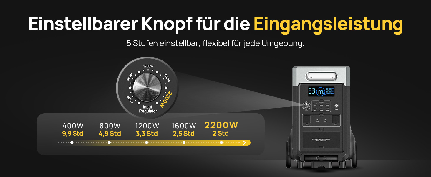 Портативна електростанція AFERIY 3840Wh з LiFePO4 акумулятором, 3600W, USV, 3 виходи 230V AC, 7200W (пікова потужність), для кемпінгу та подорожей