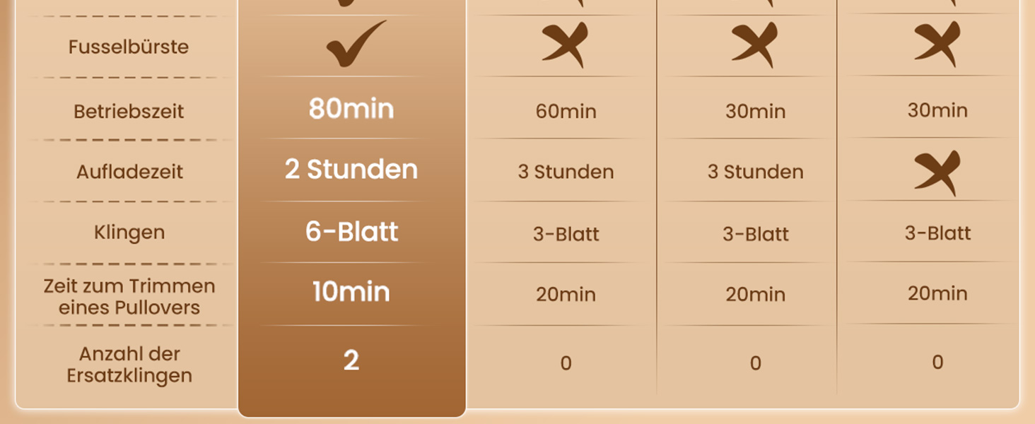 Видалення ворсу з одягу, пристрій для чищення тканини Lint Remover, Visual Trash