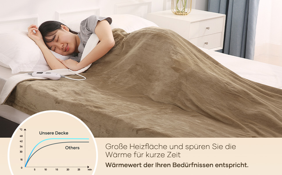 Електричний ковдрик-плед з 4 рівнями нагріву та автовимкнення через 6 годин, 130x180 см, м'який фланель, для зігрівання тіла, машинне прання