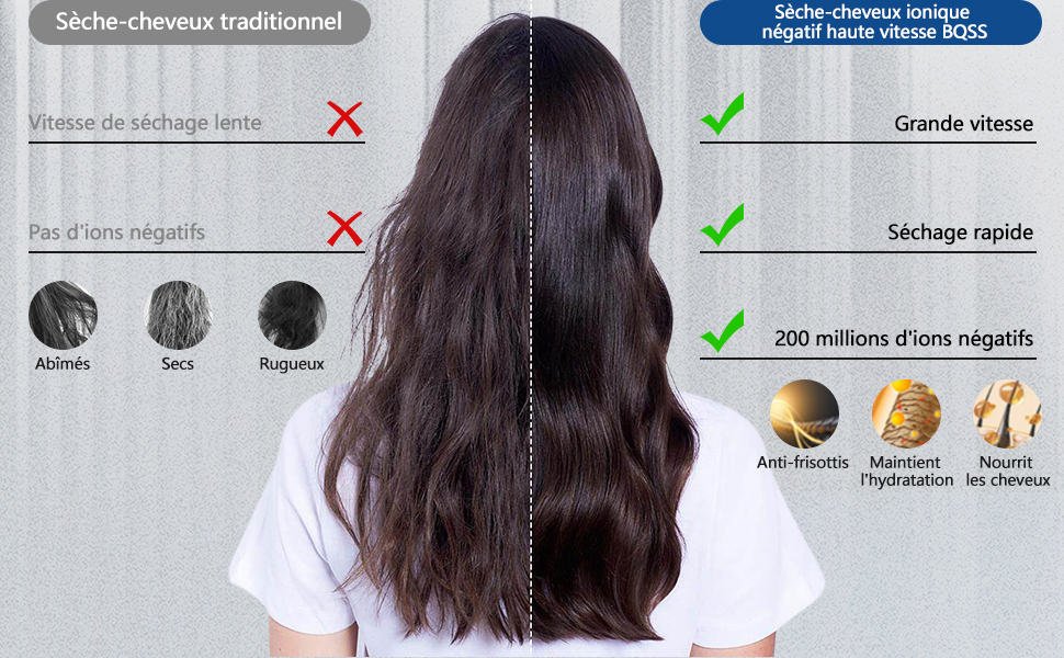 Іонний фен для волосся, багатофункціональний стайлер, багатоколірний