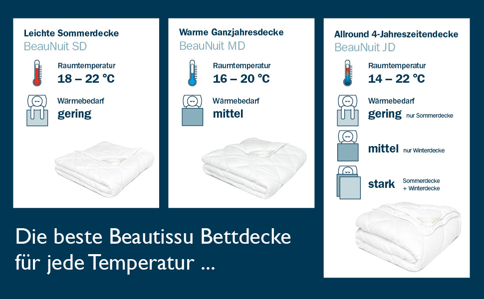 Beautissu Комплект постільної білизни 4 сезони 135x200 см (2 шт.) - Легка літня та тепла зимова ковдра, антиалергенна, дихаюча, BeauNuit JD