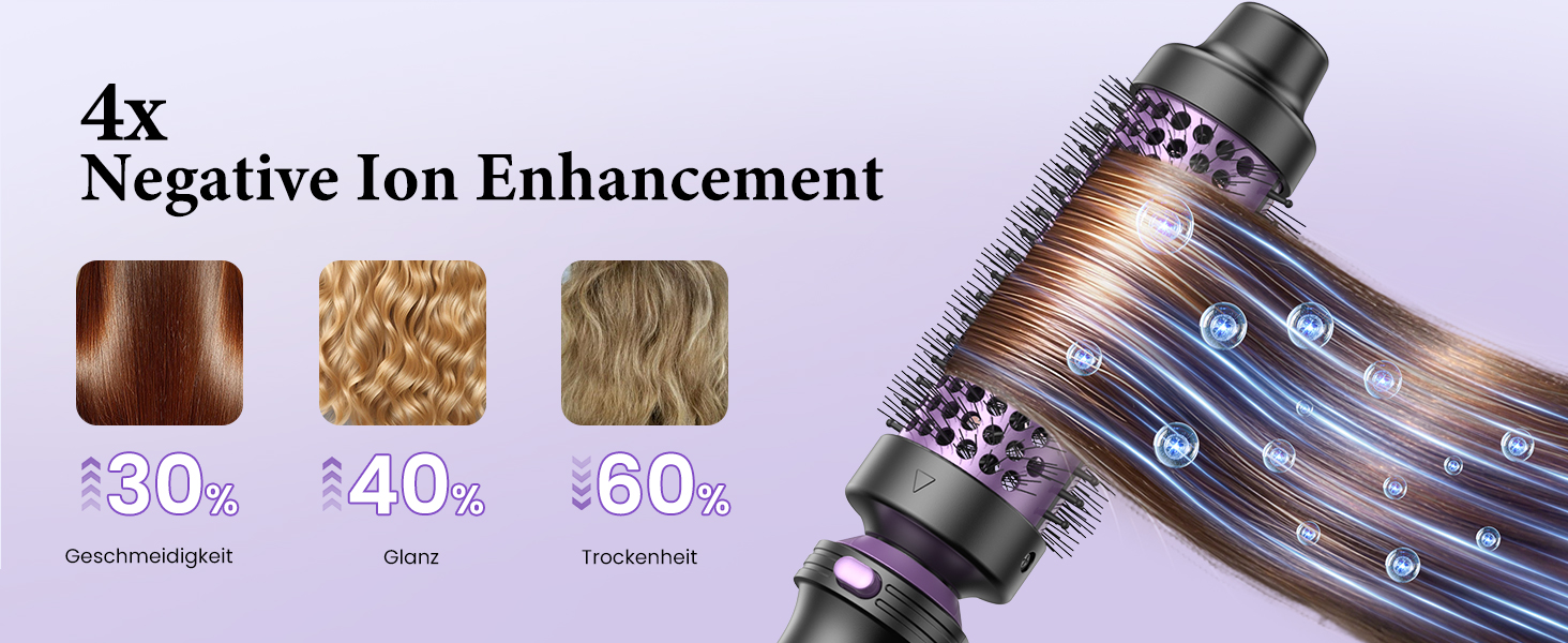 BESTOPE PRO Локкенстаб: Набір для створення локонів 5 в 1 з плойкою, термощіткою, 3 локонами (9mm-25mm) для великих локонів, 13 температур, керлером з термозахистом. Матова поверхня, рукавичка, затискач. Колір: Північне сяйво (Lila)