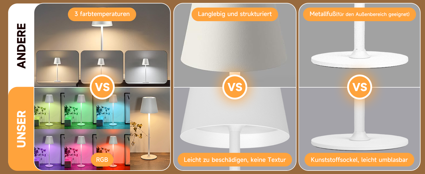 Дві бездротові LED-лампа настільні, перезаряджувані, 3000K та RGB, USB-C, 5500mAh, вологостійкі (Білий, 2 шт.)