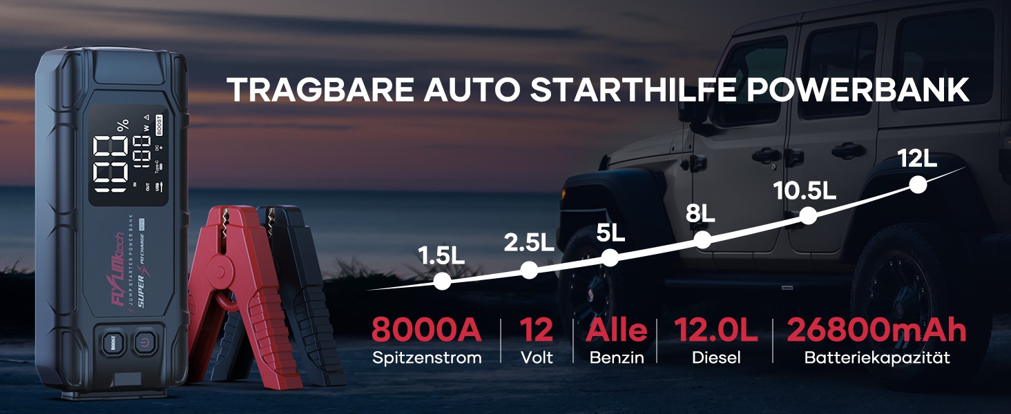 Powerbank Flylinktech 8000A для авто: стрибок старту, 26800mAh, PD65W, 8000A, для бензинових та дизельних двигунів (до 12.0L)