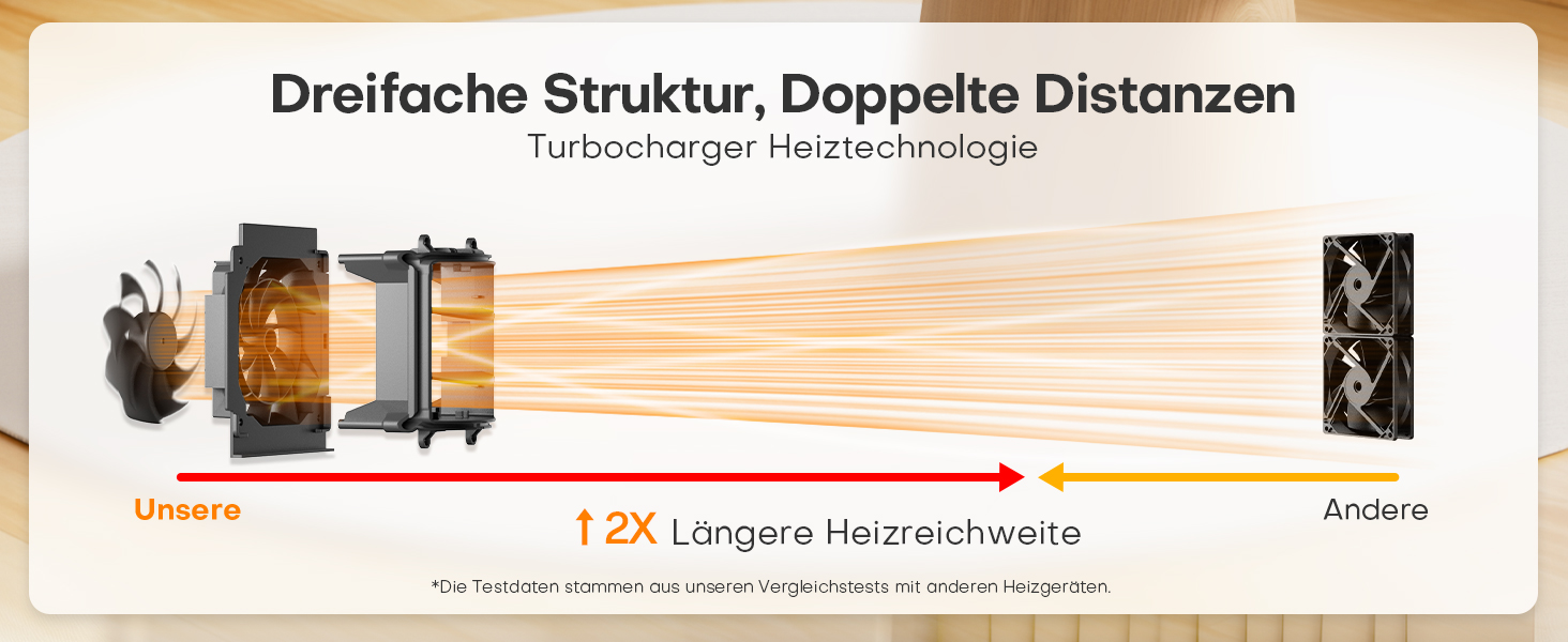 Електричний обігрівач QEXREED 1500W з PTC, ECO-режимом, 4 режими нагріву, вентилятором, термостатом, таймером, пультом керування, захистом від перегріву та перекидання, портативний та тихий, для дому та офісу