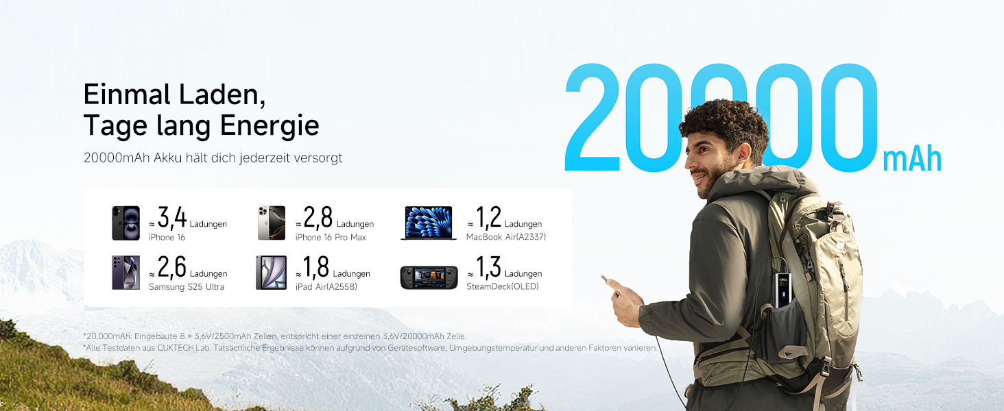 Power Bank CUKTECH 15 Ultra 20000mAh 165W з 3 портами, PD 3.1, цифровим дисплеєм. Сумісний з iPhone, MacBook, Samsung