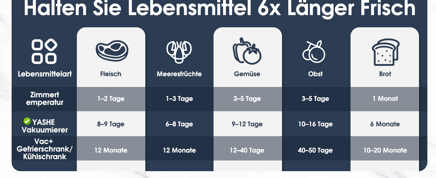 Вакууматор YASHE 5-в-1 з режимами для сухих та вологих продуктів, ширина шва 30 см, для Sous-Vide та консервації м'яса, риби, овочів та фруктів