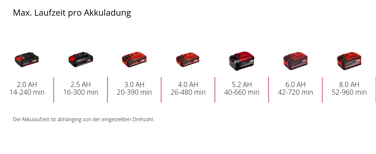 Акумуляторний повітродув Einhell GC-CL 18 Li E Kit Power X-Change (18 В, 210 км/год, регулювання швидкості, Softgrip, акумулятор 2.0 Ач + зарядний пристрій)