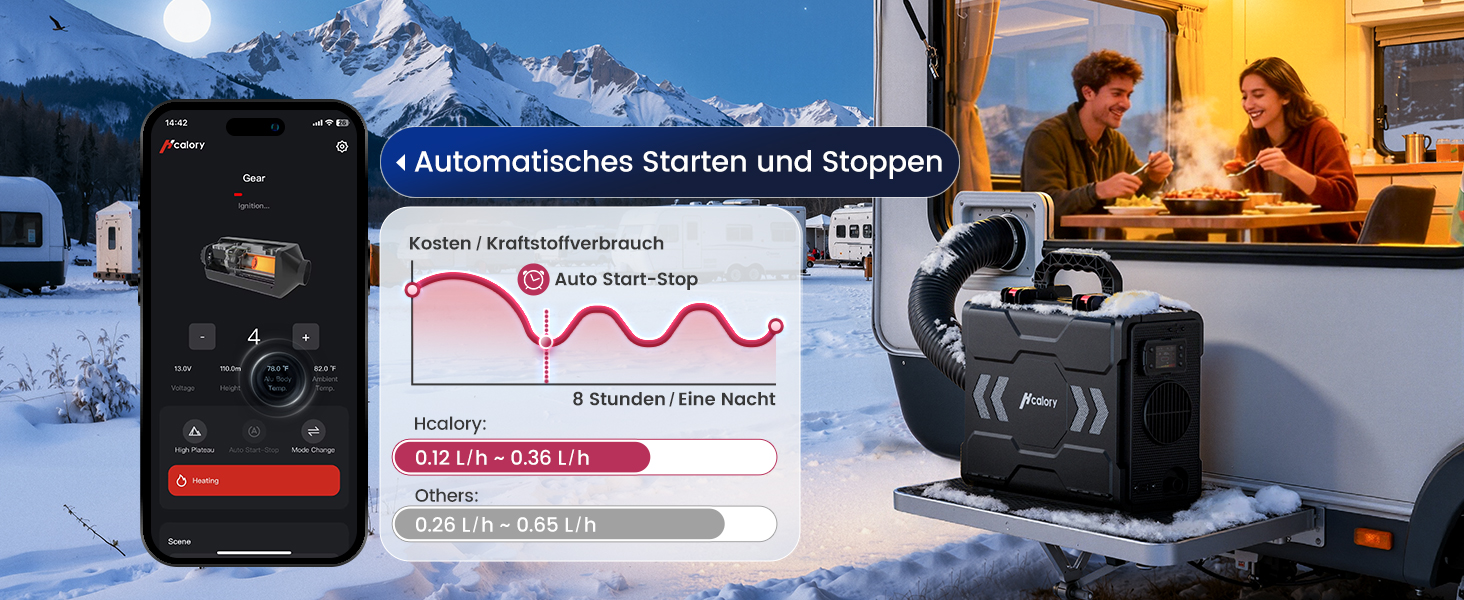 Портативна дизельна повітряна теплова гармата Toolbox 2S 8kW, 220-240V AC / 12/24V DC, з Bluetooth, 6л бак, автоматичний старт/стоп, 2025