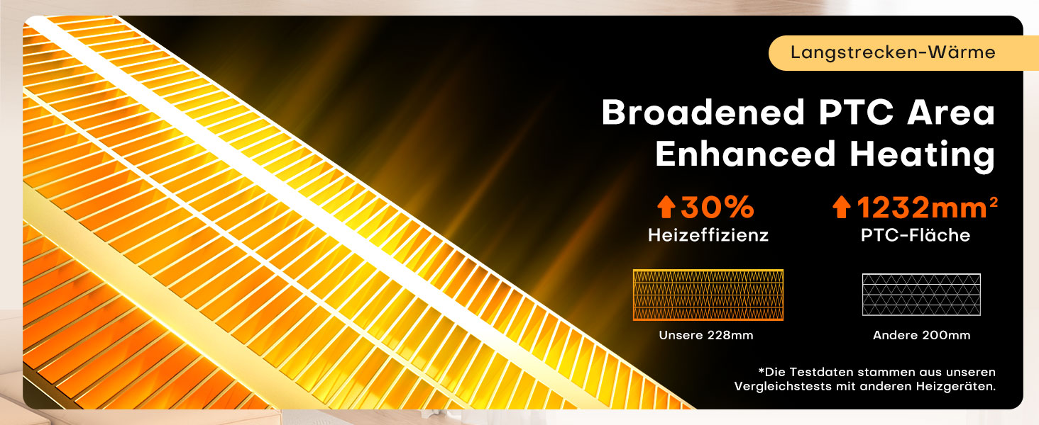 Електричний обігрівач 2000W з PTC-нагрівачем, 4 режими, ECO-режим, термостат, осциляція 90°, таймер 24 години, пульт дистанційного керування, захист від перекидання та перегріву для дому