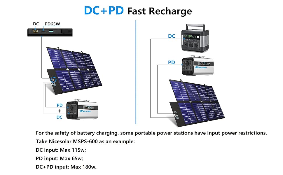 Складна сонячна панель Nicesolar 200 Вт 21 В/9,5 А для портативної електростанції Портативна сонячна панель з USB PD 65 Вт міцна та водонепроникна IP67 для мобільного телефону Відкритий кемпінг Аварійне автономне обладнання