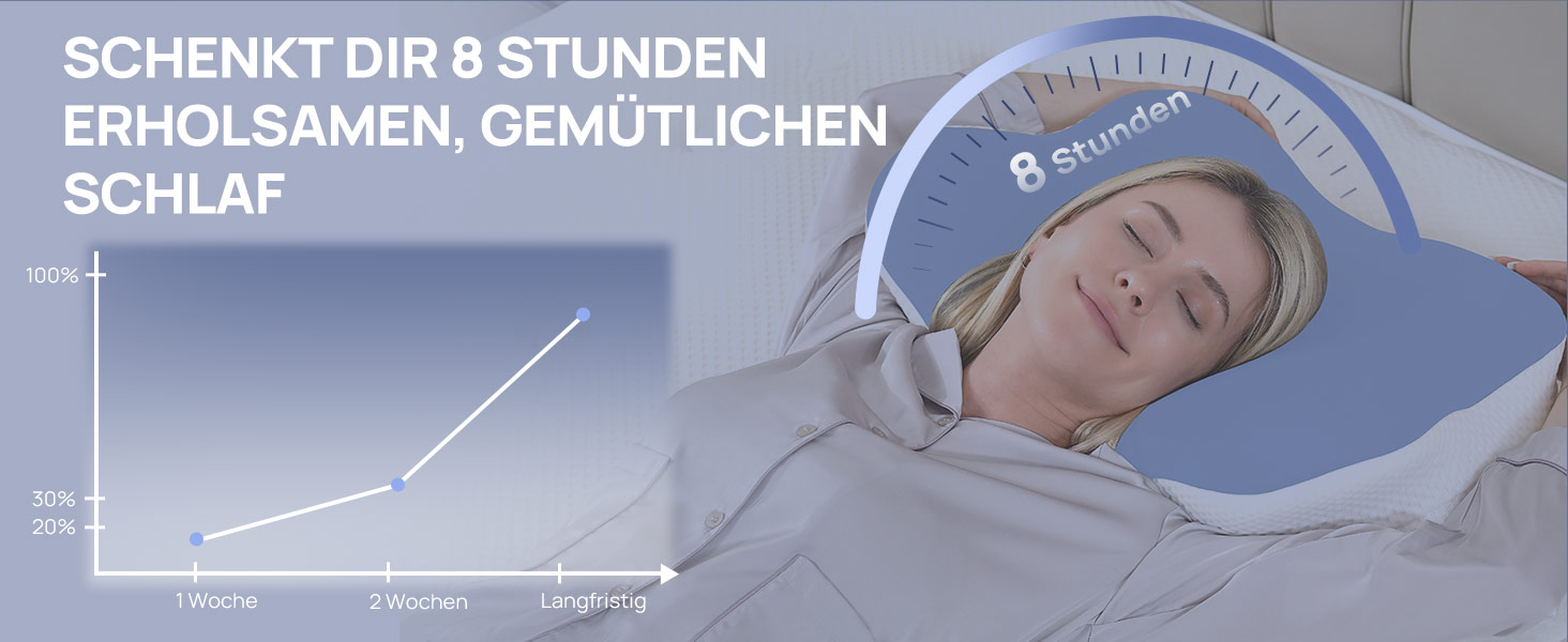 Ергономічна подушка для шиї MULISOFT з ефектом пам'яті (Memory Foam), форма метелика, розмір M, синя