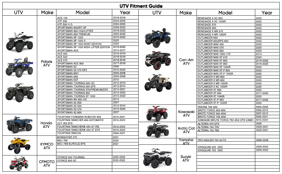 Водонепроникний чохол для квадроцикла NEVERLAND ATV (XXXL, 256x110x120 см) з оксфордської тканини 210D, захисний покрив від пилу, дощу та UV-променів, чорний