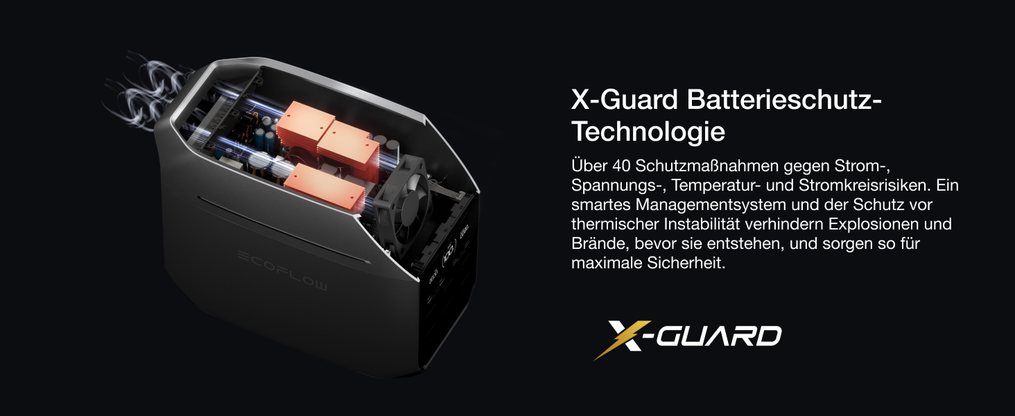 EcoFlow Delta 3: Портативна електростанція 1024Wh, сонячний генератор, розширюється до 5kWh, для дому, кемпінгу та подорожей (Generalüberholt)