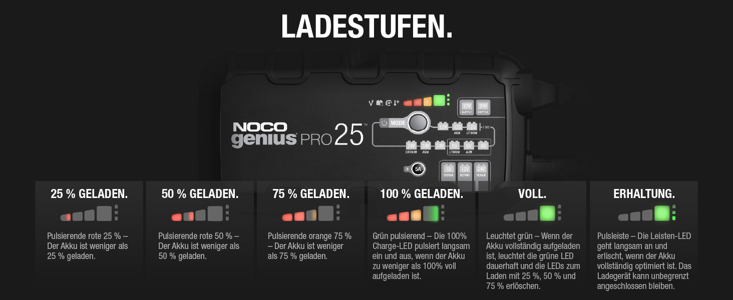 NOCO GENIUSPRO25: Професійне зарядне пристрій для акумуляторів 25A, 6V/12V/24V – Інтелектуальний зарядний пристрій, десульфатор та блок живлення з захистом від перевантаження та температурною компенсацією – Для свинцево-кислотних та літієвих акумуляторів