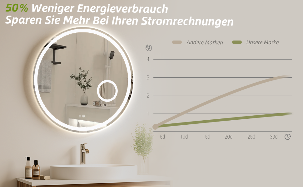 Дзеркало для ванної кімнати HySail з підсвічуванням, 5 мм, висока роздільна здатність, срібне покриття, 3 колірні температури та регульована яскравість, настінне дзеркало з сенсорним вимикачем та антизапарюючим покриттям, кругле (80x80 см)