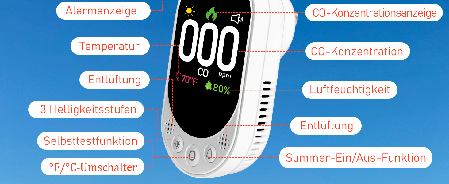 Детектор чадного газу 3-в-1 з HD-дисплеєм, візуальним та звуковим сигналом (CO-метр, температура, вологість) для дому та подорожей