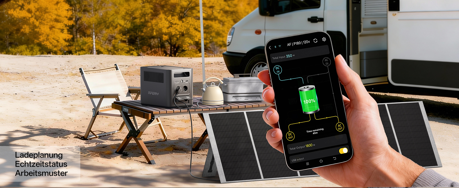 Портативна електростанція AFERIY 1800W 1024Wh LiFePO4, сонячний генератор з швидкою зарядкою за 1 год, UPS <10мс, 9 виходів, чиста синусоїда 230V, керування через APP, BMS, для кемпінгу та дому