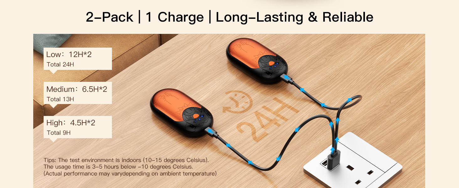 Електричний гріє для рук 2 шт. | Перезарядний кишеньковий гріє з 3 режимами нагріву, 6000mAh. Для жінок, чоловіків, кемпінгу, полювання, гольфу (Помаранчевий)