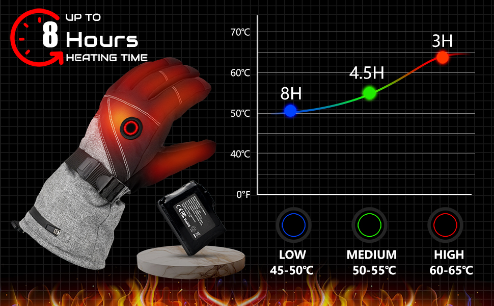 Обогревні рукавички COREEDGE 7.4V 3000Ah для чоловіків, нагрівальні рукавички для катання на сноуборді, лижах, велосипеді, риболовлі (L, чорний)