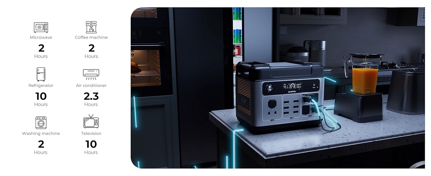 Портативна електростанція OUKITEL 800W з сонярним генератором, 512Wh LiFePO4, USB A/C, 1600W пікова потужність, для кемпінгу, подорожей, 6кг (P2001E PLUS)