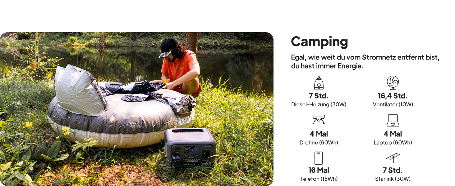 BLUETTI Elite 30 V2: Портативна електростанція 288 Wh, LFP акумулятор, 600W, Power Lifting 1500W, сонячний генератор для кемпінгу та екстрених ситуацій