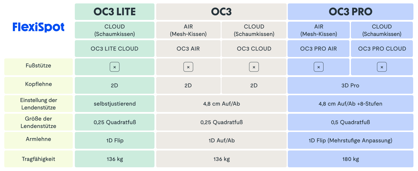 Офісний стіл FLEXISPOT Pro (Чорний Mesh): ергономічний крісло з регульованою підголівником, підлокітниками та поперековою підтримкою, функція гойдання 120° для дому, офісу та робочого кабінету