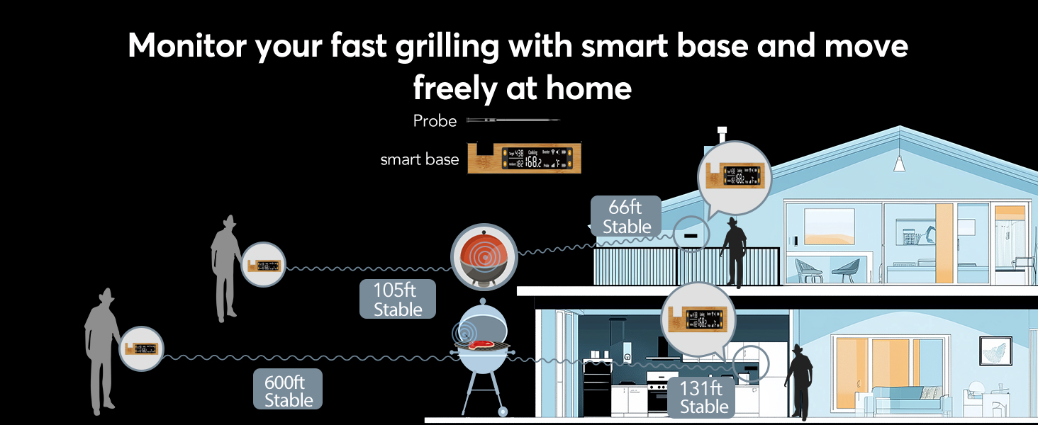 Бездротовий термометр для м'яса з Bluetooth та нескінченною дальністю, 7 сертифікованих NIST сенсорів, для гриля, мангала, печі, фритюрниці (чорний)