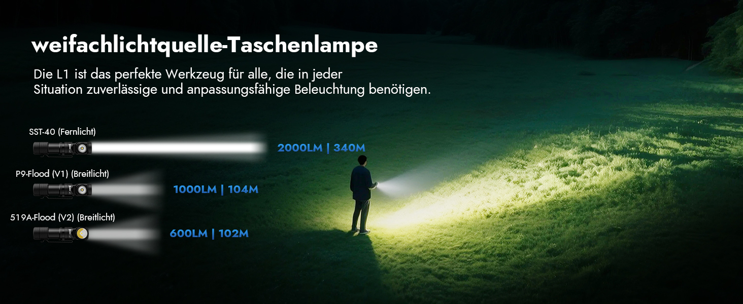 Тактичний ліхтарик WUBEN L1 LED: 2000 люмен, 6 режимів світла, водонепроникний IP68, акумуляторний, з кобурою, чорний (P9)