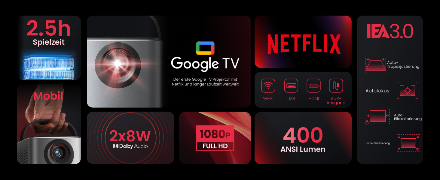 Nebula Anker Mars 3 Air Mini Beamer: проєктор 1080p з Google TV, Smart, Wi-Fi, 400 ANSI люмен, Dolby Digital, 2*8W, 150 дюймів, акумулятор, 2,5 години, новий