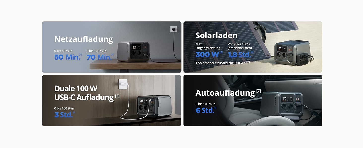 Портативна електростанція DJI Power 500: сонячний генератор 1000W, LiFePO4 512Wh, 4-in-1 зарядка, 23dB, для кемпінгу та резервного живлення