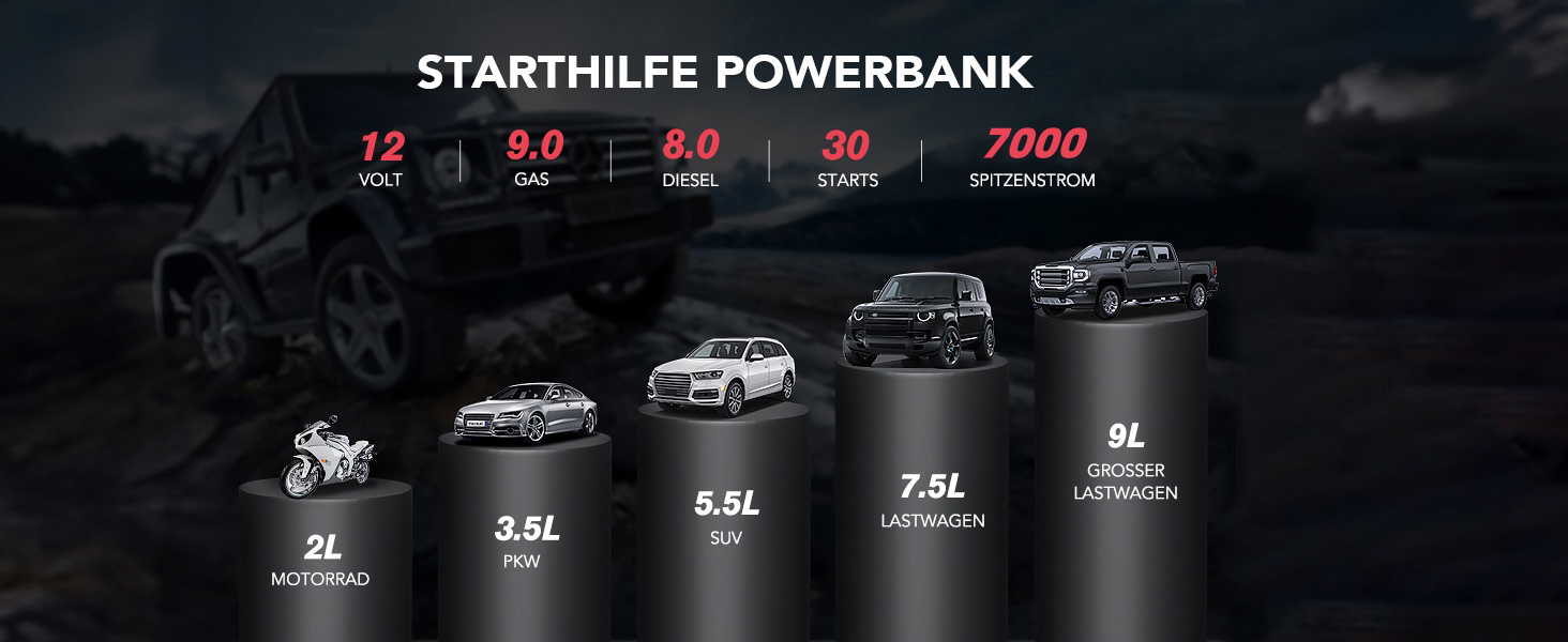 Бустер для автомобіля FLYLINKTECH 7000A — Пусковий пристрій (Powerbank) для 12V авто