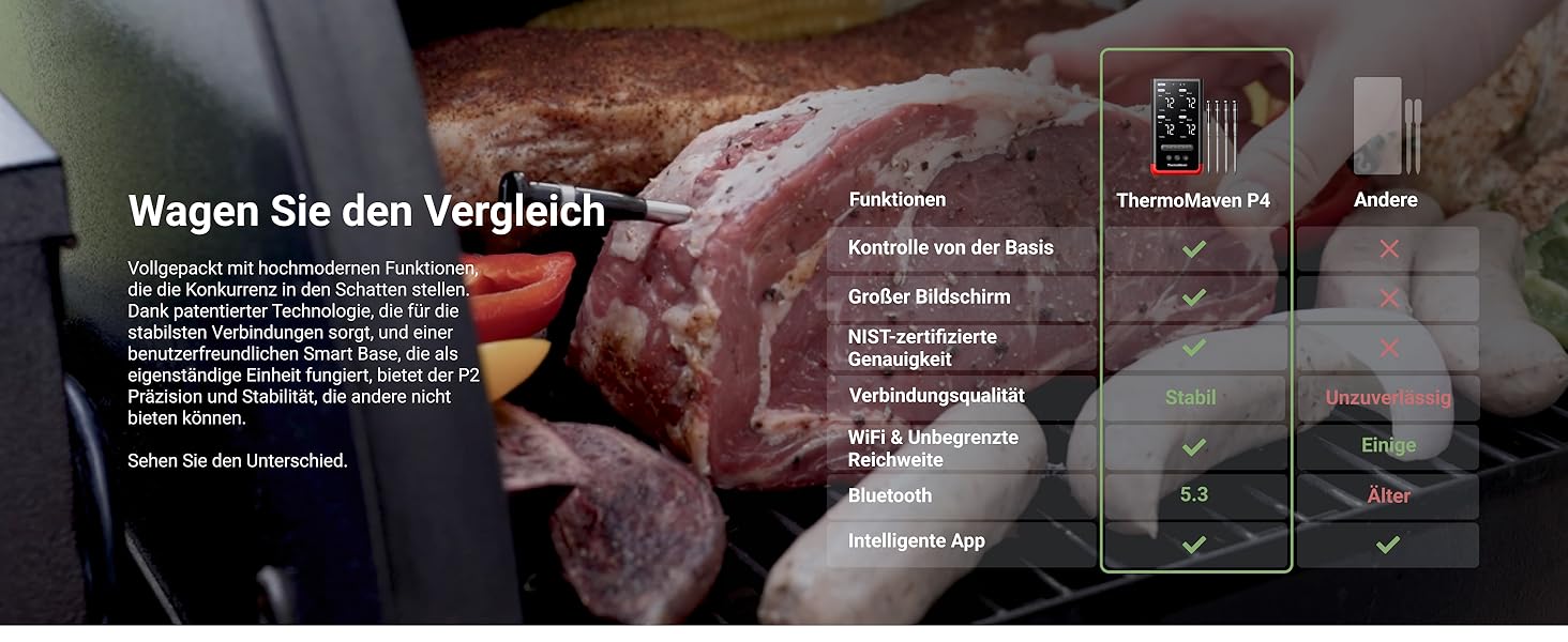 ThermoMaven P2: Розумний термометр для м'яса з Bluetooth 5.3, 6 датчиками, Wi-Fi моніторингом, IPX8 водонепроникність, для гриля, духовки, кухні, фритюрниці (4 зонди)