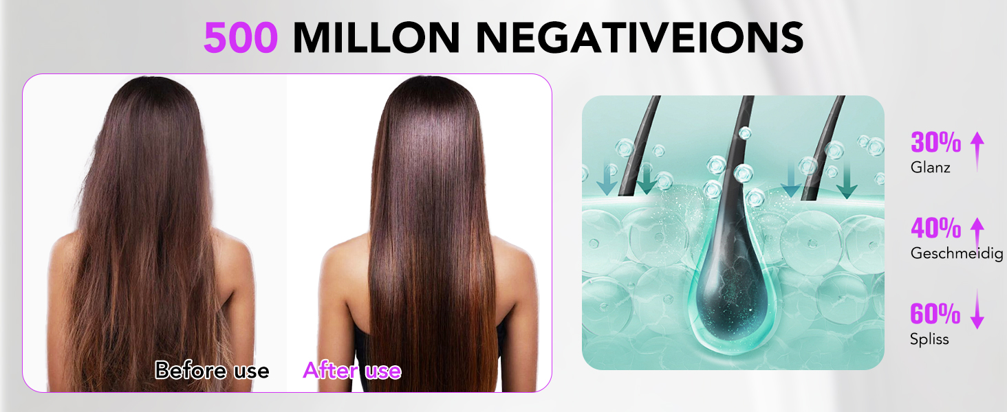 Високошвидкісний іонний фен для волосся 2026, 160 000 об/хв, з дифузором та функцією Thermocontrol, низький рівень шуму 57 дБ