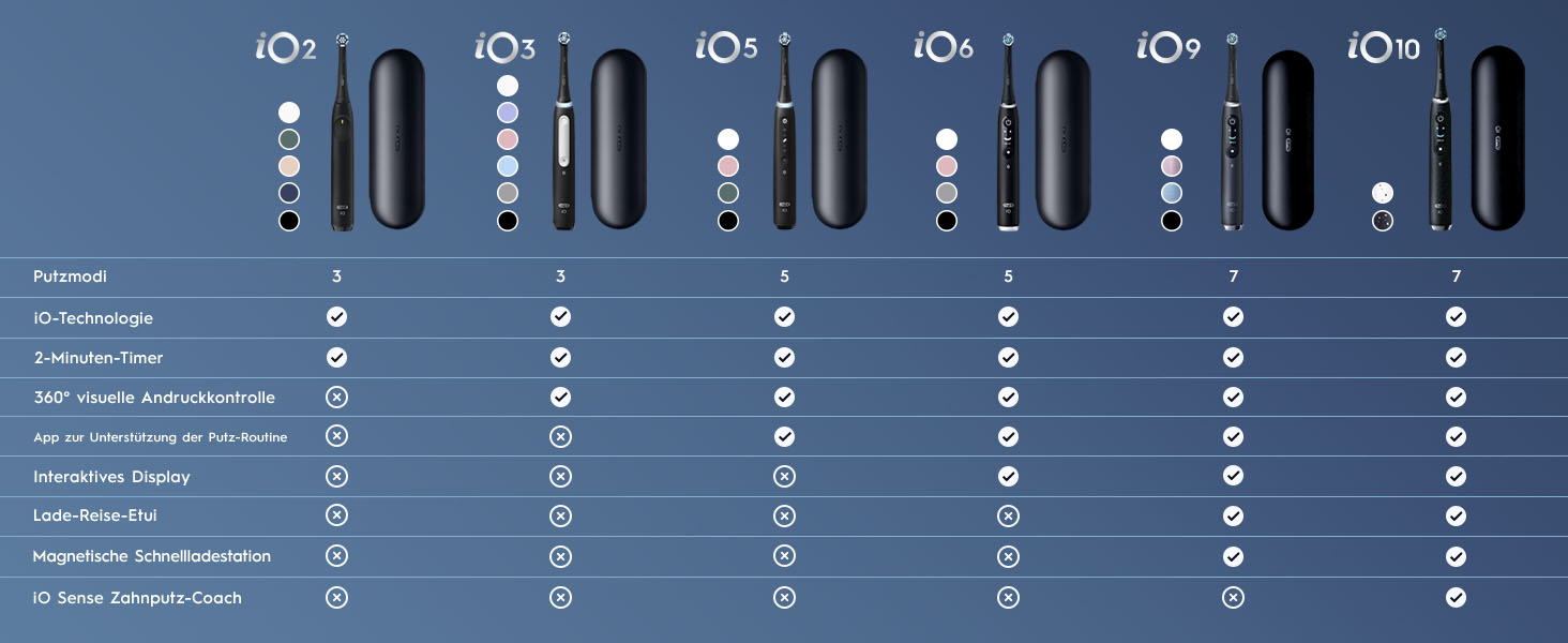 Електрична зубна щітка Oral-B Pro Series 1, чорна