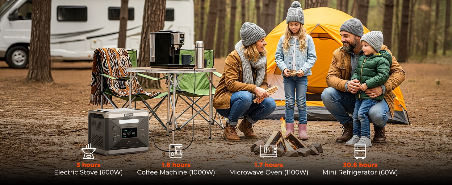 Портативна електростанція SolarPlay Q2501 з сонячною панеллю 200W, 2500W, 2304Wh LiFePO4, AC/USB порти, швидка зарядка, 12V вихід, для кемпінгу, RV, надзвичайних ситуацій