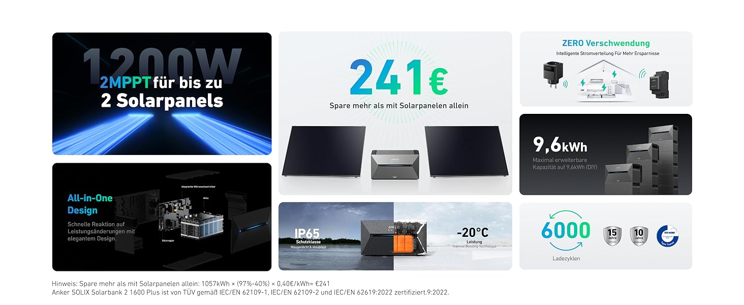 Anker SOLIX: Балконна електростанція з акумулятором (890W | 1600Wh), сонячна батарея 2 Plus 2 MPPT для до 2 сонячних панелей, 1600Wh акумулятор для балконної електростанції, 2x 445W сонячна панель Topcon, кріплення, 9,6kWh (E1600 Plus+910W+Halterung)