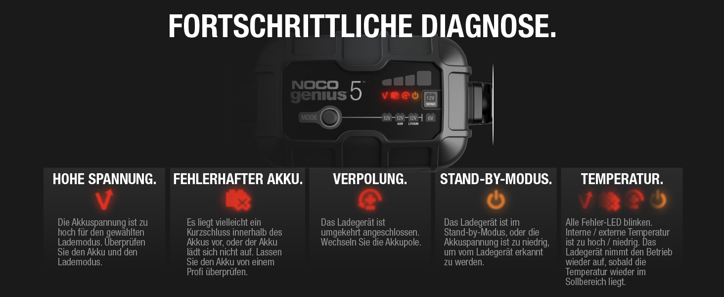 NOCO Genius 5: Інтелектуальне зарядне пристрій для акумуляторів 5A 6V/12V – Автоматичний зарядний пристрій, десульфатор з захистом від перезаряду та температурною компенсацією – Для свинцево-кислотних та літієвих акумуляторів