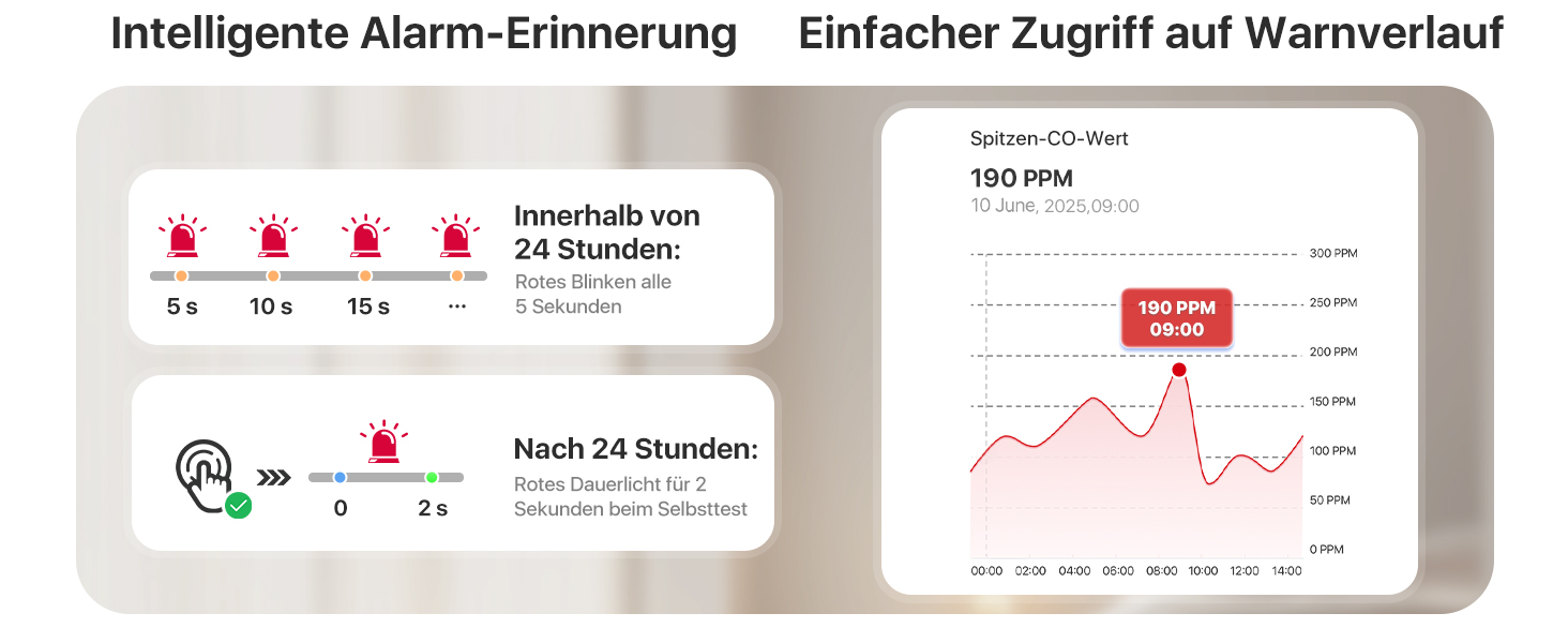 X-Sense Детектор чадного газу з цифровим дисплеєм, сертифікат TÜV Rheinland, з базовою станцією SBS50, керування через додаток, XC0C-MR11, 1 шт.