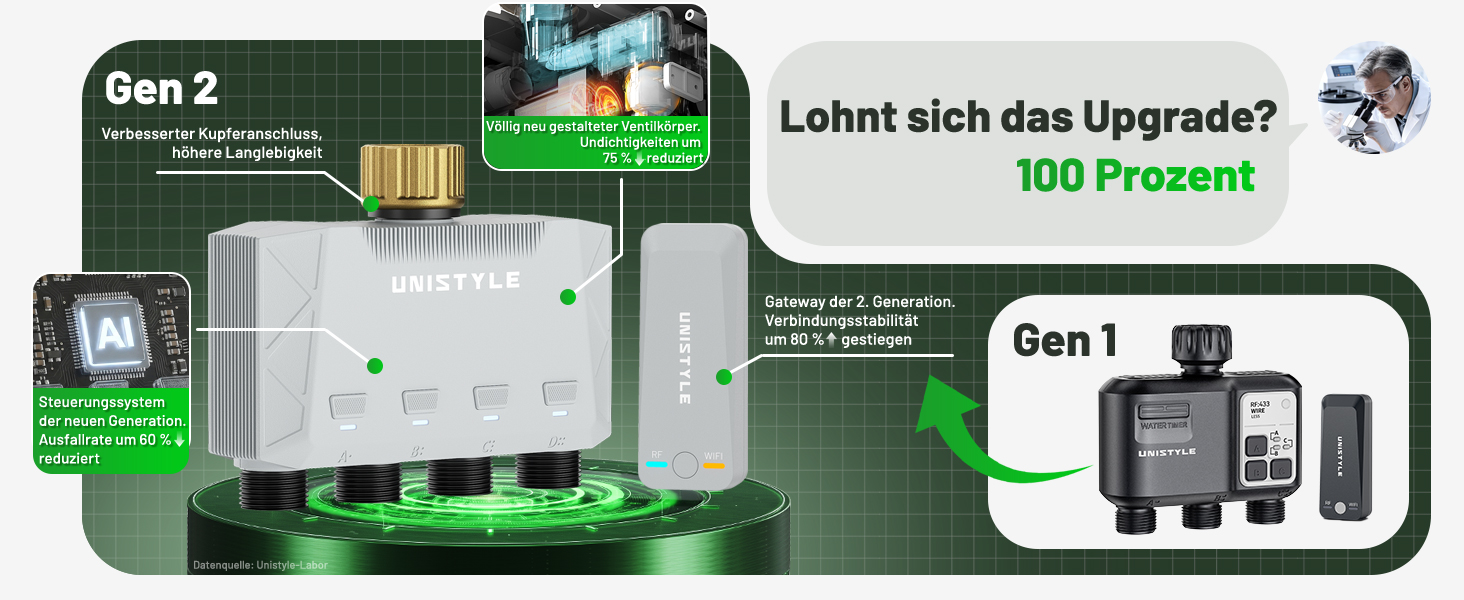 Розумний таймер для поливу GardenLife з Wi-Fi, 4 канали, керування через додаток та голосові команди, 5 програм поливу для газону та саду