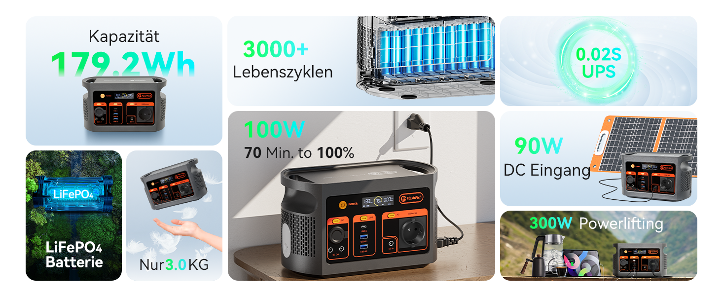 Powerstation FlashFish E103: 300W, 179.2Wh LiFePO4, 3000 циклів, 230V AC, для кемпінгу та подорожей
